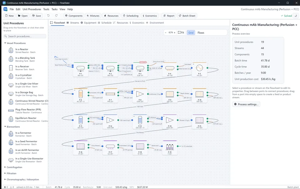FlowState flowsheet editor showing a continuous monoclonal antibody manufacturing process